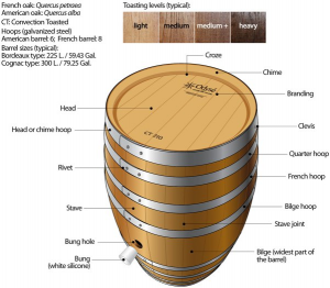 Oak barrel